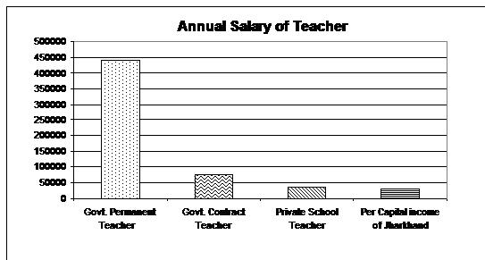 annual salary of teacher
